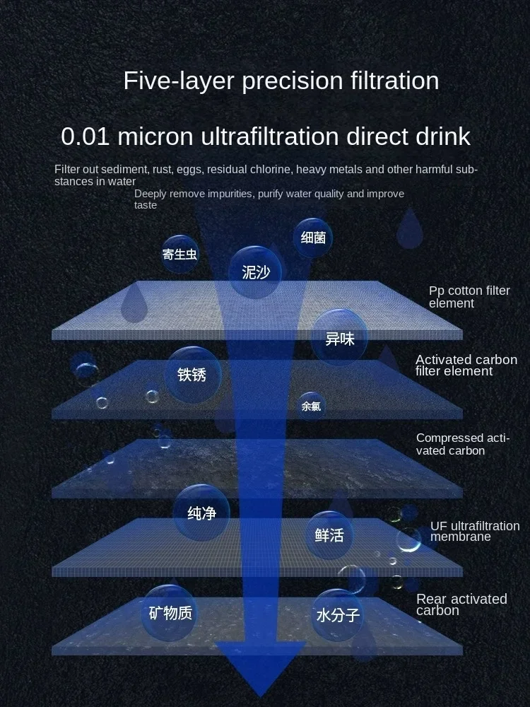 가정용 및 상업용 초미세여과 정수기, 직접 마시기 위한 - Commercial Kitchen Water Filter 리뷰 및 가격