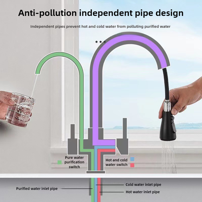상업용 주방 수도꼭지, 이중 기능 풀다운 스프레이어,  - Commercial Kitchen Water Filter 리뷰 및 가격