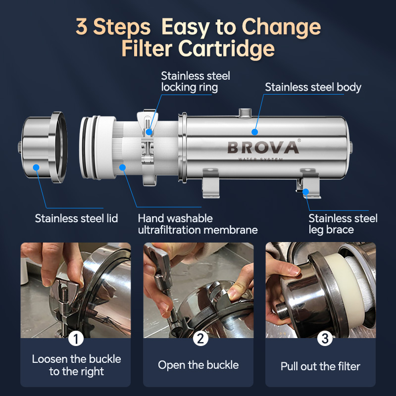 BROVA 초고유량 15000L 정수기 0.01μm P - Commercial Kitchen Water Filter 리뷰 및 가격