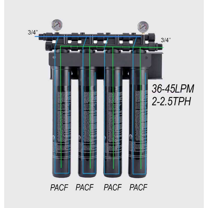 20인치 4단계 상업용 시스템, 40Lpm 대용량 정수 - Commercial Kitchen Water Filter 리뷰 및 가격