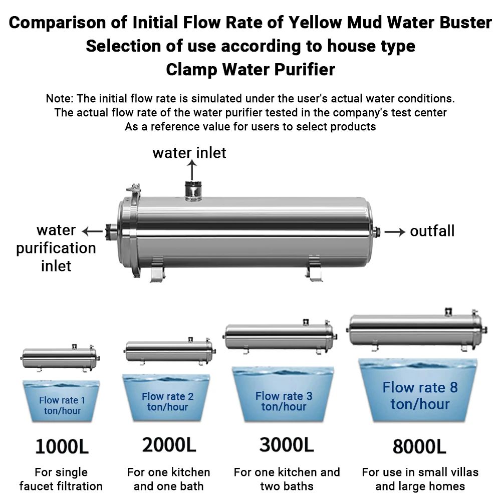 상업용 한외여과 정수기 스테인레스 스틸 8000L 정수 - Commercial Kitchen Water Filter 리뷰 및 가격