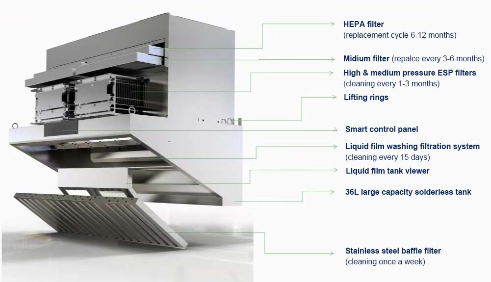 가격대비 좋은 무덕트 주방 후드 ESP 필터 배출 상업 - Commercial Kitchen Exhaust Hood 리뷰 및 가격